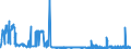 CN 22042995 /Exports /Unit = Prices (Euro/suppl. units) /Partner: Germany /Reporter: Eur27_2020 /22042995:Port, in Containers Holding > 2 l and of an Actual Alcoholic Strength of > 18% vol to 22% Vol