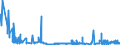 CN 22042995 /Exports /Unit = Prices (Euro/suppl. units) /Partner: United Kingdom /Reporter: Eur27_2020 /22042995:Port, in Containers Holding > 2 l and of an Actual Alcoholic Strength of > 18% vol to 22% Vol