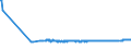 KN 22042995 /Exporte /Einheit = Preise (Euro/Bes. Maßeinheiten) /Partnerland: Faeroeer Inseln /Meldeland: Eur27_2020 /22042995:Weiße Rebsortenweine Ohne G.u. und G.g.a., Nicht in der eu Erzeugt, in Behältnissen mit Einem Inhalt von > 10 l (Ausg. Schaumwein und Perlwein)