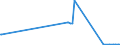 KN 22042995 /Exporte /Einheit = Preise (Euro/Bes. Maßeinheiten) /Partnerland: Tuerkei /Meldeland: Europäische Union /22042995:Weiße Rebsortenweine Ohne G.u. und G.g.a., Nicht in der eu Erzeugt, in Behältnissen mit Einem Inhalt von > 10 l (Ausg. Schaumwein und Perlwein)