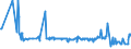 CN 22042995 /Exports /Unit = Prices (Euro/suppl. units) /Partner: Slovakia /Reporter: Eur27_2020 /22042995:Port, in Containers Holding > 2 l and of an Actual Alcoholic Strength of > 18% vol to 22% Vol