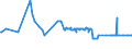 CN 22042995 /Exports /Unit = Prices (Euro/suppl. units) /Partner: Hungary /Reporter: Eur27_2020 /22042995:Port, in Containers Holding > 2 l and of an Actual Alcoholic Strength of > 18% vol to 22% Vol