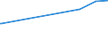 KN 22042995 /Exporte /Einheit = Preise (Euro/Bes. Maßeinheiten) /Partnerland: Marokko /Meldeland: Europäische Union /22042995:Weiße Rebsortenweine Ohne G.u. und G.g.a., Nicht in der eu Erzeugt, in Behältnissen mit Einem Inhalt von > 10 l (Ausg. Schaumwein und Perlwein)