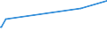 KN 22042995 /Exporte /Einheit = Preise (Euro/Bes. Maßeinheiten) /Partnerland: Kamerun /Meldeland: Europäische Union /22042995:Weiße Rebsortenweine Ohne G.u. und G.g.a., Nicht in der eu Erzeugt, in Behältnissen mit Einem Inhalt von > 10 l (Ausg. Schaumwein und Perlwein)