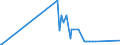 KN 22042997 /Exporte /Einheit = Preise (Euro/Bes. Maßeinheiten) /Partnerland: Aegypten /Meldeland: Eur27_2020 /22042997:Tokayer `aszu und Szamorodni`, in BehÃ¤ltnissen mit Einem Inhalt von > 2 l und mit Einem Vorhandenen Alkoholgehalt von > 18% vol bis 22% Vol
