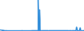 KN 22042998 /Exporte /Einheit = Preise (Euro/Bes. Maßeinheiten) /Partnerland: Island /Meldeland: Eur27_2020 /22042998:Wein aus Frischen Weintrauben, Einschl. mit Alkohol Angereicherter Wein, in BehÃ¤ltnissen mit Einem Inhalt von > 2 l und mit Einem Vorhandenen Alkoholgehalt von > 18% vol bis 22% vol (Ausg. Port, Madeira, Sherry, Moscatel de Setubal und Tokayer `aszu und Szamorodni`)