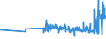 KN 22042998 /Exporte /Einheit = Preise (Euro/Bes. Maßeinheiten) /Partnerland: Estland /Meldeland: Eur27_2020 /22042998:Wein aus Frischen Weintrauben, Einschl. mit Alkohol Angereicherter Wein, in BehÃ¤ltnissen mit Einem Inhalt von > 2 l und mit Einem Vorhandenen Alkoholgehalt von > 18% vol bis 22% vol (Ausg. Port, Madeira, Sherry, Moscatel de Setubal und Tokayer `aszu und Szamorodni`)
