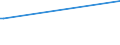 KN 22042998 /Exporte /Einheit = Preise (Euro/Bes. Maßeinheiten) /Partnerland: Guinea-biss. /Meldeland: Europäische Union /22042998:Wein aus Frischen Weintrauben, Einschl. mit Alkohol Angereicherter Wein, in BehÃ¤ltnissen mit Einem Inhalt von > 2 l und mit Einem Vorhandenen Alkoholgehalt von > 18% vol bis 22% vol (Ausg. Port, Madeira, Sherry, Moscatel de Setubal und Tokayer `aszu und Szamorodni`)