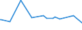 KN 22042998 /Exporte /Einheit = Preise (Euro/Bes. Maßeinheiten) /Partnerland: Sierra Leone /Meldeland: Eur27_2020 /22042998:Wein aus Frischen Weintrauben, Einschl. mit Alkohol Angereicherter Wein, in BehÃ¤ltnissen mit Einem Inhalt von > 2 l und mit Einem Vorhandenen Alkoholgehalt von > 18% vol bis 22% vol (Ausg. Port, Madeira, Sherry, Moscatel de Setubal und Tokayer `aszu und Szamorodni`)