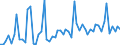 CN 22043010 /Exports /Unit = Prices (Euro/suppl. units) /Partner: United Kingdom(Excluding Northern Ireland) /Reporter: Eur27_2020 /22043010:Grape Must, Arrested Otherwise Than by Addition of Alcohol, of an Actual Alcoholic Strength of > 1% vol (Excl. Grape Must Whose Fermentation has Been Arrested by the Addition of Alcohol)