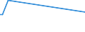 KN 22043010 /Exporte /Einheit = Preise (Euro/Bes. Maßeinheiten) /Partnerland: Aethiopien /Meldeland: Europäische Union /22043010:Traubenmost, Teilweise Gegoren, Auch Ohne Alkohol Stummgemacht, mit Einem Vorhandenen Alkoholgehalt von > 1% vol (Ausg. Dessen Gärung Durch Zusatz von Alkohol Unterbrochen Worden Ist)