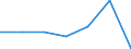 KN 22043091 /Exporte /Einheit = Preise (Euro/Bes. Maßeinheiten) /Partnerland: Frankreich /Meldeland: Eur27 /22043091: Traubenmost, Nichtgegoren, mit Einer Dichte von =< 1,33 G/ccm und Einem Vorhandenen Alkoholgehalt von =< 1 % Vol, Jedoch > 0,Traubenmost, Nichtgegoren, mit Einer Dichte von =< 1,33 G/ccm und Einem Vorhandenen Alkoholgehalt von =< 1 % Vol, Jedoch > 0,5 % vol (Ausg. Dessen Gaerung Durch Zusatz von Alkohol Unterbrochen Worden Ist)