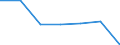 KN 22043091 /Exporte /Einheit = Preise (Euro/Bes. Maßeinheiten) /Partnerland: Deutschland /Meldeland: Eur27 /22043091: Traubenmost, Nichtgegoren, mit Einer Dichte von =< 1,33 G/ccm und Einem Vorhandenen Alkoholgehalt von =< 1 % Vol, Jedoch > 0Traubenmost, Nichtgegoren, mit Einer Dichte von =< 1,33 G/ccm und Einem Vorhandenen Alkoholgehalt von =< 1 % Vol, Jedoch > 0,5 % vol (Ausg. Dessen Gaerung Durch Zusatz von Alkohol Unterbrochen Worden Ist)