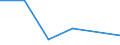 KN 22043091 /Exporte /Einheit = Preise (Euro/Bes. Maßeinheiten) /Partnerland: Italien /Meldeland: Eur27 /22043091: Traubenmost, Nichtgegoren, mit Einer Dichte von =< 1,33 G/ccm und Einem Vorhandenen Alkoholgehalt von =< 1 % Vol, Jedoch > 0,5 %Traubenmost, Nichtgegoren, mit Einer Dichte von =< 1,33 G/ccm und Einem Vorhandenen Alkoholgehalt von =< 1 % Vol, Jedoch > 0,5 % vol (Ausg. Dessen Gaerung Durch Zusatz von Alkohol Unterbrochen Worden Ist)