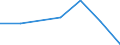 KN 22043091 /Exporte /Einheit = Preise (Euro/Bes. Maßeinheiten) /Partnerland: Schweiz /Meldeland: Eur27 /22043091: Traubenmost, Nichtgegoren, mit Einer Dichte von =< 1,33 G/ccm und Einem Vorhandenen Alkoholgehalt von =< 1 % Vol, Jedoch > 0,5 %Traubenmost, Nichtgegoren, mit Einer Dichte von =< 1,33 G/ccm und Einem Vorhandenen Alkoholgehalt von =< 1 % Vol, Jedoch > 0,5 % vol (Ausg. Dessen Gaerung Durch Zusatz von Alkohol Unterbrochen Worden Ist)