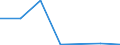 KN 22043091 /Exporte /Einheit = Mengen in Tonnen /Partnerland: Belgien/Luxemburg /Meldeland: Eur27 /22043091: Traubenmost, Nichtgegoren, mit Einer Dichte von =< 1,33 G/ccm und Einem Vorhandenen Alkoholgehalt von =< 1 % Vol, Jedoch > 0,5 % vol Traubenmost, Nichtgegoren, mit Einer Dichte von =< 1,33 G/ccm und Einem Vorhandenen Alkoholgehalt von =< 1 % Vol, Jedoch > 0,5 % vol (Ausg. Dessen Gaerung Durch Zusatz von Alkohol Unterbrochen Worden Ist)