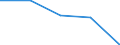 KN 22043091 /Exporte /Einheit = Mengen in Tonnen /Partnerland: Niederlande /Meldeland: Eur27 /22043091: Traubenmost, Nichtgegoren, mit Einer Dichte von =< 1,33 G/ccm und Einem Vorhandenen Alkoholgehalt von =< 1 % Vol, Jedoch > 0,5 % vol (Ausg.Traubenmost, Nichtgegoren, mit Einer Dichte von =< 1,33 G/ccm und Einem Vorhandenen Alkoholgehalt von =< 1 % Vol, Jedoch > 0,5 % vol (Ausg. Dessen Gaerung Durch Zusatz von Alkohol Unterbrochen Worden Ist)