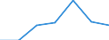 KN 22043091 /Exporte /Einheit = Mengen in Tonnen /Partnerland: Deutschland /Meldeland: Eur27 /22043091: Traubenmost, Nichtgegoren, mit Einer Dichte von =< 1,33 G/ccm und Einem Vorhandenen Alkoholgehalt von =< 1 % Vol, Jedoch > 0,5 % vol (Ausg.Traubenmost, Nichtgegoren, mit Einer Dichte von =< 1,33 G/ccm und Einem Vorhandenen Alkoholgehalt von =< 1 % Vol, Jedoch > 0,5 % vol (Ausg. Dessen Gaerung Durch Zusatz von Alkohol Unterbrochen Worden Ist)