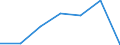 KN 22043091 /Exporte /Einheit = Mengen in Tonnen /Partnerland: Ver.koenigreich /Meldeland: Eur27 /22043091: Traubenmost, Nichtgegoren, mit Einer Dichte von =< 1,33 G/ccm und Einem Vorhandenen Alkoholgehalt von =< 1 % Vol, Jedoch > 0,5 % vol (ATraubenmost, Nichtgegoren, mit Einer Dichte von =< 1,33 G/ccm und Einem Vorhandenen Alkoholgehalt von =< 1 % Vol, Jedoch > 0,5 % vol (Ausg. Dessen Gaerung Durch Zusatz von Alkohol Unterbrochen Worden Ist)