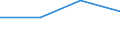 KN 22043091 /Exporte /Einheit = Mengen in Tonnen /Partnerland: Daenemark /Meldeland: Eur27 /22043091: Traubenmost, Nichtgegoren, mit Einer Dichte von =< 1,33 G/ccm und Einem Vorhandenen Alkoholgehalt von =< 1 % Vol, Jedoch > 0,5 % vol (Ausg. DTraubenmost, Nichtgegoren, mit Einer Dichte von =< 1,33 G/ccm und Einem Vorhandenen Alkoholgehalt von =< 1 % Vol, Jedoch > 0,5 % vol (Ausg. Dessen Gaerung Durch Zusatz von Alkohol Unterbrochen Worden Ist)