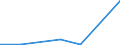 KN 22043091 /Exporte /Einheit = Mengen in Tonnen /Partnerland: Portugal /Meldeland: Eur27 /22043091: Traubenmost, Nichtgegoren, mit Einer Dichte von =< 1,33 G/ccm und Einem Vorhandenen Alkoholgehalt von =< 1 % Vol, Jedoch > 0,5 % vol (Ausg. DeTraubenmost, Nichtgegoren, mit Einer Dichte von =< 1,33 G/ccm und Einem Vorhandenen Alkoholgehalt von =< 1 % Vol, Jedoch > 0,5 % vol (Ausg. Dessen Gaerung Durch Zusatz von Alkohol Unterbrochen Worden Ist)