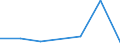 KN 22043091 /Exporte /Einheit = Mengen in Tonnen /Partnerland: Usa /Meldeland: Eur27 /22043091: Traubenmost, Nichtgegoren, mit Einer Dichte von =< 1,33 G/ccm und Einem Vorhandenen Alkoholgehalt von =< 1 % Vol, Jedoch > 0,5 % vol (Ausg. Dessen Traubenmost, Nichtgegoren, mit Einer Dichte von =< 1,33 G/ccm und Einem Vorhandenen Alkoholgehalt von =< 1 % Vol, Jedoch > 0,5 % vol (Ausg. Dessen Gaerung Durch Zusatz von Alkohol Unterbrochen Worden Ist)