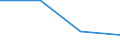 KN 22043091 /Exporte /Einheit = Mengen in Tonnen /Partnerland: Japan /Meldeland: Eur27 /22043091: Traubenmost, Nichtgegoren, mit Einer Dichte von =< 1,33 G/ccm und Einem Vorhandenen Alkoholgehalt von =< 1 % Vol, Jedoch > 0,5 % vol (Ausg. DesseTraubenmost, Nichtgegoren, mit Einer Dichte von =< 1,33 G/ccm und Einem Vorhandenen Alkoholgehalt von =< 1 % Vol, Jedoch > 0,5 % vol (Ausg. Dessen Gaerung Durch Zusatz von Alkohol Unterbrochen Worden Ist)