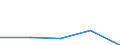 KN 22043091 /Exporte /Einheit = Mengen in Tonnen /Partnerland: Nicht Ermittelte Laender /Meldeland: Eur27 /22043091: Traubenmost, Nichtgegoren, mit Einer Dichte von =< 1,33 G/ccm und Einem Vorhandenen Alkoholgehalt von =< 1 % Vol, Jedoch > 0,5Traubenmost, Nichtgegoren, mit Einer Dichte von =< 1,33 G/ccm und Einem Vorhandenen Alkoholgehalt von =< 1 % Vol, Jedoch > 0,5 % vol (Ausg. Dessen Gaerung Durch Zusatz von Alkohol Unterbrochen Worden Ist)