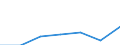 KN 22043091 /Exporte /Einheit = Mengen in Tonnen /Partnerland: Intra-eur /Meldeland: Eur27 /22043091: Traubenmost, Nichtgegoren, mit Einer Dichte von =< 1,33 G/ccm und Einem Vorhandenen Alkoholgehalt von =< 1 % Vol, Jedoch > 0,5 % vol (Ausg. DTraubenmost, Nichtgegoren, mit Einer Dichte von =< 1,33 G/ccm und Einem Vorhandenen Alkoholgehalt von =< 1 % Vol, Jedoch > 0,5 % vol (Ausg. Dessen Gaerung Durch Zusatz von Alkohol Unterbrochen Worden Ist)