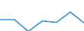 KN 22043091 /Exporte /Einheit = Mengen in Tonnen /Partnerland: Extra-eur /Meldeland: Eur27 /22043091: Traubenmost, Nichtgegoren, mit Einer Dichte von =< 1,33 G/ccm und Einem Vorhandenen Alkoholgehalt von =< 1 % Vol, Jedoch > 0,5 % vol (Ausg. DTraubenmost, Nichtgegoren, mit Einer Dichte von =< 1,33 G/ccm und Einem Vorhandenen Alkoholgehalt von =< 1 % Vol, Jedoch > 0,5 % vol (Ausg. Dessen Gaerung Durch Zusatz von Alkohol Unterbrochen Worden Ist)