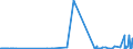 KN 22043092 /Exporte /Einheit = Preise (Euro/Bes. Maßeinheiten) /Partnerland: Schweden /Meldeland: Eur27_2020 /22043092: Traubenmost, Ungegoren, Konzentriert im Sinne der Zusätzlichen Anmerkung 7 zu Kap. 22, mit Einer Dichte von <= 1,33 G/cm³ Traubenmost, Ungegoren, Konzentriert im Sinne der Zusätzlichen Anmerkung 7 zu Kap. 22, mit Einer Dichte von <= 1,33 G/cm³ bei 20°c und Einem Vorhandenen Alkoholgehalt von <= 1% Vol, Jedoch > 0,5% vol (Ausg. Dessen Gärung Durch Zusatz von Alkohol Unterbrochen Worden Ist)