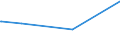 KN 22043092 /Exporte /Einheit = Preise (Euro/Bes. Maßeinheiten) /Partnerland: Moldau /Meldeland: Europäische Union /22043092:Traubenmost, Ungegoren, Konzentriert im Sinne der Zusätzlichen Anmerkung 7 zu Kap. 22, mit Einer Dichte von <= 1,33 G/cm³ bei 20°c und Einem Vorhandenen Alkoholgehalt von <= 1% Vol, Jedoch > 0,5% vol (Ausg. Dessen Gärung Durch Zusatz von Alkohol Unterbrochen Worden Ist)