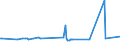 KN 22043092 /Exporte /Einheit = Preise (Euro/Bes. Maßeinheiten) /Partnerland: Russland /Meldeland: Eur27_2020 /22043092: Traubenmost, Ungegoren, Konzentriert im Sinne der Zusätzlichen Anmerkung 7 zu Kap. 22, mit Einer Dichte von <= 1,33 G/cm³ Traubenmost, Ungegoren, Konzentriert im Sinne der Zusätzlichen Anmerkung 7 zu Kap. 22, mit Einer Dichte von <= 1,33 G/cm³ bei 20°c und Einem Vorhandenen Alkoholgehalt von <= 1% Vol, Jedoch > 0,5% vol (Ausg. Dessen Gärung Durch Zusatz von Alkohol Unterbrochen Worden Ist)