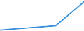 KN 22043092 /Exporte /Einheit = Preise (Euro/Bes. Maßeinheiten) /Partnerland: Elfenbeink. /Meldeland: Europäische Union /22043092:Traubenmost, Ungegoren, Konzentriert im Sinne der Zusätzlichen Anmerkung 7 zu Kap. 22, mit Einer Dichte von <= 1,33 G/cm³ bei 20°c und Einem Vorhandenen Alkoholgehalt von <= 1% Vol, Jedoch > 0,5% vol (Ausg. Dessen Gärung Durch Zusatz von Alkohol Unterbrochen Worden Ist)