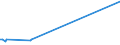 KN 22043092 /Exporte /Einheit = Preise (Euro/Bes. Maßeinheiten) /Partnerland: Dem. Rep. Kongo /Meldeland: Europäische Union /22043092:Traubenmost, Ungegoren, Konzentriert im Sinne der Zusätzlichen Anmerkung 7 zu Kap. 22, mit Einer Dichte von <= 1,33 G/cm³ bei 20°c und Einem Vorhandenen Alkoholgehalt von <= 1% Vol, Jedoch > 0,5% vol (Ausg. Dessen Gärung Durch Zusatz von Alkohol Unterbrochen Worden Ist)