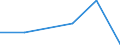 KN 22043099 /Exporte /Einheit = Preise (Euro/Bes. Maßeinheiten) /Partnerland: Irland /Meldeland: Eur27 /22043099:Traubenmost, Nichtgegoren (Ausg. mit Einer Dichte von =<1 % Vol, Jedoch > 0,5 % Vol