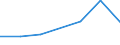 KN 22043099 /Exporte /Einheit = Preise (Euro/Bes. Maßeinheiten) /Partnerland: Schweden /Meldeland: Eur27 /22043099:Traubenmost, Nichtgegoren (Ausg. mit Einer Dichte von =<1 % Vol, Jedoch > 0,5 % Vol