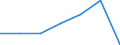 KN 22043099 /Exporte /Einheit = Preise (Euro/Bes. Maßeinheiten) /Partnerland: Schweiz /Meldeland: Eur27 /22043099:Traubenmost, Nichtgegoren (Ausg. mit Einer Dichte von =<1 % Vol, Jedoch > 0,5 % Vol