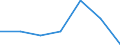 KN 22043099 /Exporte /Einheit = Preise (Euro/Bes. Maßeinheiten) /Partnerland: Usa /Meldeland: Eur27 /22043099:Traubenmost, Nichtgegoren (Ausg. mit Einer Dichte von =<1 % Vol, Jedoch > 0,5 % Vol