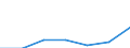 KN 22043099 /Exporte /Einheit = Mengen in Tonnen /Partnerland: Frankreich /Meldeland: Eur27 /22043099:Traubenmost, Nichtgegoren (Ausg. mit Einer Dichte von =<1 % Vol, Jedoch > 0,5 % Vol