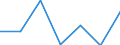 KN 22043099 /Exporte /Einheit = Mengen in Tonnen /Partnerland: Belgien/Luxemburg /Meldeland: Eur27 /22043099:Traubenmost, Nichtgegoren (Ausg. mit Einer Dichte von =<1 % Vol, Jedoch > 0,5 % Vol