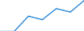 KN 22043099 /Exporte /Einheit = Mengen in Tonnen /Partnerland: Niederlande /Meldeland: Eur27 /22043099:Traubenmost, Nichtgegoren (Ausg. mit Einer Dichte von =<1 % Vol, Jedoch > 0,5 % Vol