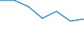 KN 22043099 /Exporte /Einheit = Mengen in Tonnen /Partnerland: Deutschland /Meldeland: Eur27 /22043099:Traubenmost, Nichtgegoren (Ausg. mit Einer Dichte von =<1 % Vol, Jedoch > 0,5 % Vol