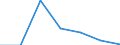 KN 22043099 /Exporte /Einheit = Mengen in Tonnen /Partnerland: Italien /Meldeland: Eur27 /22043099:Traubenmost, Nichtgegoren (Ausg. mit Einer Dichte von =<1 % Vol, Jedoch > 0,5 % Vol