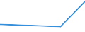 KN 22051090 /Exporte /Einheit = Preise (Euro/Bes. Maßeinheiten) /Partnerland: Bosn.-herzegowina /Meldeland: Europäische Union /22051090:Wermutwein und Andere Weine aus Frischen Weintrauben, mit Pflanzen Oder Anderen Stoffen Aromatisiert, in Behältnissen mit Einem Inhalt von <= 2 l und mit Einem Vorhandenen Alkoholgehalt von > 18% Vol