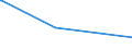 KN 22051090 /Exporte /Einheit = Preise (Euro/Bes. Maßeinheiten) /Partnerland: Tunesien /Meldeland: Europäische Union /22051090:Wermutwein und Andere Weine aus Frischen Weintrauben, mit Pflanzen Oder Anderen Stoffen Aromatisiert, in Behältnissen mit Einem Inhalt von <= 2 l und mit Einem Vorhandenen Alkoholgehalt von > 18% Vol