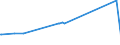 KN 22051090 /Exporte /Einheit = Preise (Euro/Bes. Maßeinheiten) /Partnerland: Guinea /Meldeland: Europäische Union /22051090:Wermutwein und Andere Weine aus Frischen Weintrauben, mit Pflanzen Oder Anderen Stoffen Aromatisiert, in Behältnissen mit Einem Inhalt von <= 2 l und mit Einem Vorhandenen Alkoholgehalt von > 18% Vol