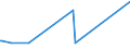 KN 22051090 /Exporte /Einheit = Preise (Euro/Bes. Maßeinheiten) /Partnerland: Ghana /Meldeland: Europäische Union /22051090:Wermutwein und Andere Weine aus Frischen Weintrauben, mit Pflanzen Oder Anderen Stoffen Aromatisiert, in Behältnissen mit Einem Inhalt von <= 2 l und mit Einem Vorhandenen Alkoholgehalt von > 18% Vol