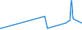 KN 22051090 /Exporte /Einheit = Preise (Euro/Bes. Maßeinheiten) /Partnerland: Nigeria /Meldeland: Europäische Union /22051090:Wermutwein und Andere Weine aus Frischen Weintrauben, mit Pflanzen Oder Anderen Stoffen Aromatisiert, in Behältnissen mit Einem Inhalt von <= 2 l und mit Einem Vorhandenen Alkoholgehalt von > 18% Vol