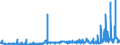 CN 22059010 /Exports /Unit = Prices (Euro/suppl. units) /Partner: Netherlands /Reporter: Eur27_2020 /22059010:Vermouth and Other Wine of Fresh Grapes, Flavoured With Plants or Aromatic Substances, in Containers Holding > 2 l, of Actual Alcoholic Strength of <= 18% Vol